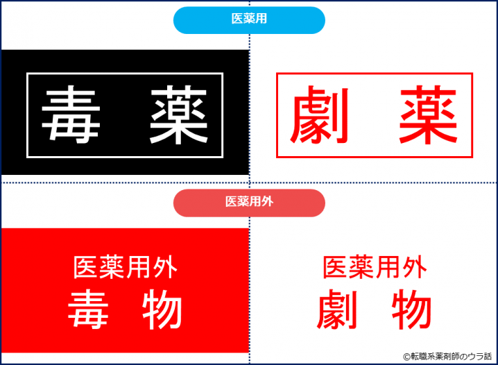 毒薬、劇薬、毒物、劇物の違いとは？指定基準は何だっけ？｜カケヤク