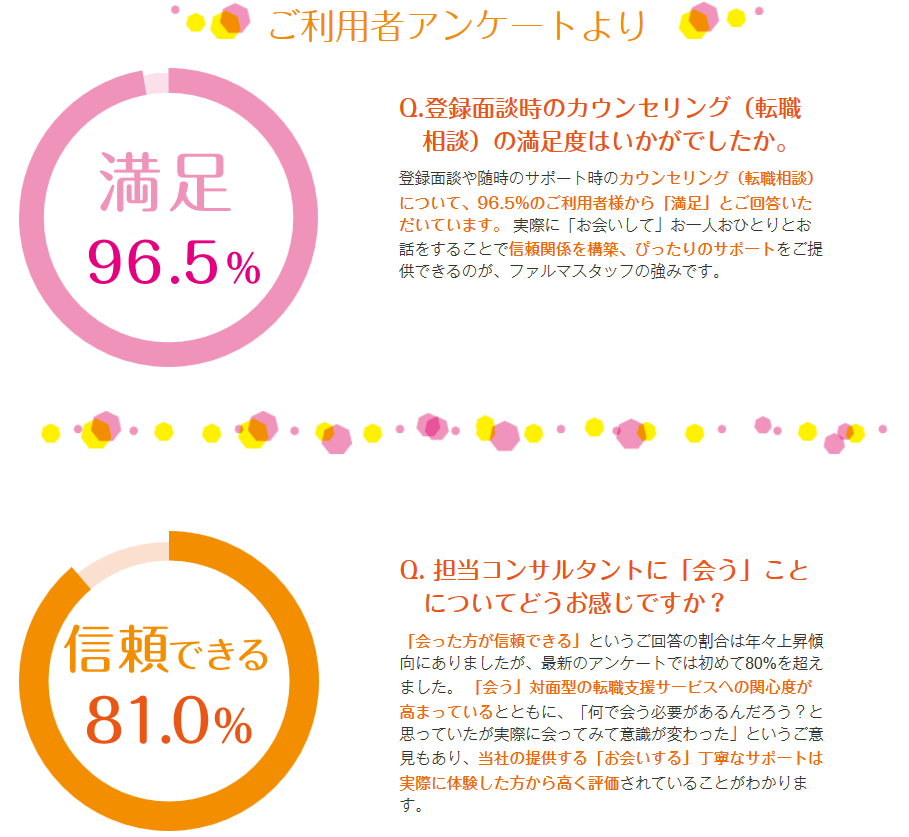 アンケート結果